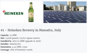 massafra, Heineken, birra, tecnologia, solare, sostenibilità, innovazione, rinnovabile, fotovoltaico, produzione, piano, 2020, emissioni