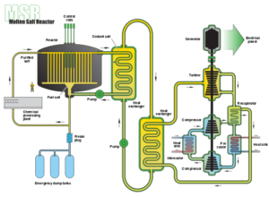 Startup, Nuclear industry is rapidly changing in the US and Canada: new dynamic firms are challenging the old business and industrial models, reattori nucleari avanzati, USA, Canada, Terra Power, Bill Gates, TWR, Transatomic Power, MSR, Silicon Valley, close-up engineering