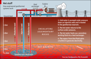 utah, enel green power, usa, geotermica, idroelettrico, ibrido, innovazione, know how, toscana, ingegneria, futuro, efficienza, sostenibilità, impianto, unico, geotermica