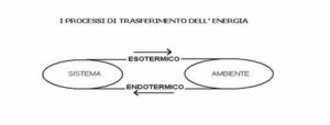 energia termica, svizzera, chimico, innovazione, sostenibilità, pulito, scambiatore, calore, esotermica, NaOH, accumulo, termico, solare, stagionale, tecnologia, empa