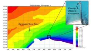 energia, mare, ambiente, onde, oceano, danimarca, mare del nord, Denmark, sea, waves, wavestar, vento, eolico, tecnologia, close-up engineering