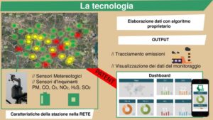 idea, next energy, concorso, vincitori, terna, polihub, sense square, cariplo factory, innovazione, ambiente, monitoraggio, aria, inquinamento, salute