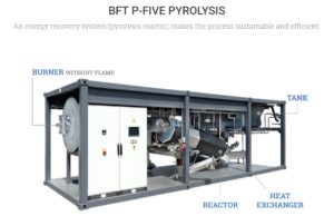 waste, rifiuti, startup, italia, made in Italy, USA, biofuels, biotechnologies, biotecnologie, ingegneria, biocombustibili, chimica, close-up engineering