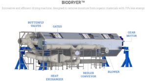 waste, rifiuti, startup, italia, made in Italy, USA, biofuels, biotechnologies, biotecnologie, ingegneria, biocombustibili, chimica, close-up engineering