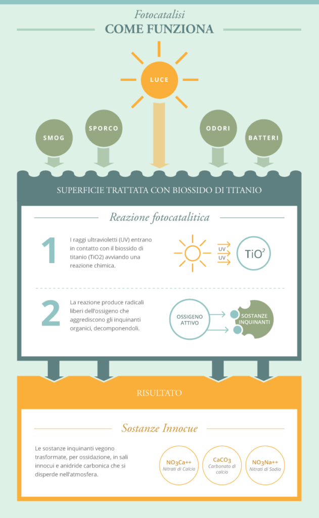 invisible solar, fotovoltaico, architettura, integrazione, dyaqua, idee, tecnologia, fotocatalisi, sole, rinnovabile, innovazione, energia