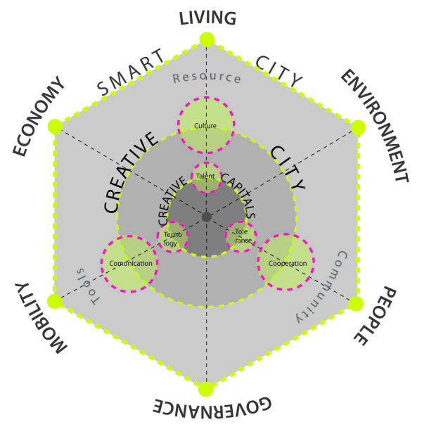 smart cities, poliba,vergura, smart city, idee, smart cities, innovazione, città, urbano, progresso, ict, informatica, ambiente, mobilità, economia, persone, salute, infrastrutture, amministrazione, smart, libro, smart community