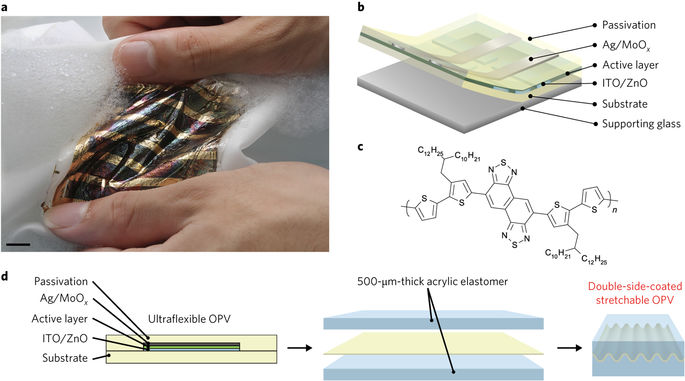 fotovoltaico, celle, indossabile, flessibili, impermeabili, tokyo, takao someya, riken, sensori, iot, wearable