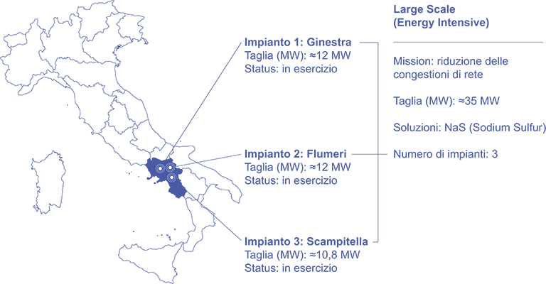 accumulo, storage, terna, pilota, storage, lab, storage lab, large scale, zebra, litio, RTN, sicurezza, elettrico, sistema, AT