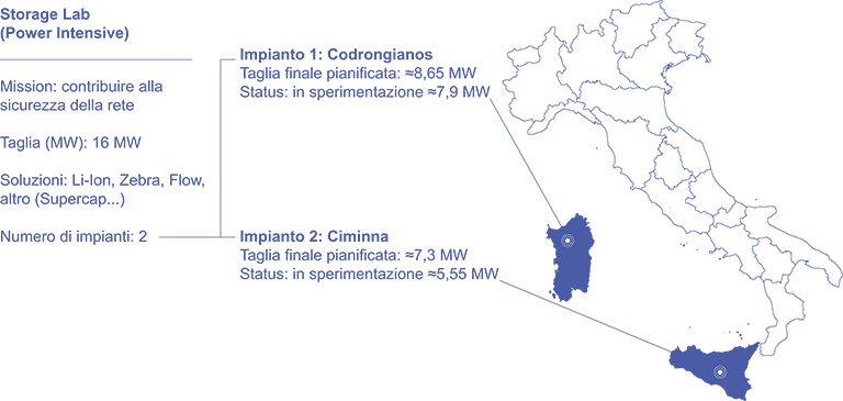 accumulo, storage, terna, pilota, storage, lab, storage lab, large scale, zebra, litio, RTN, sicurezza, elettrico, sistema, AT