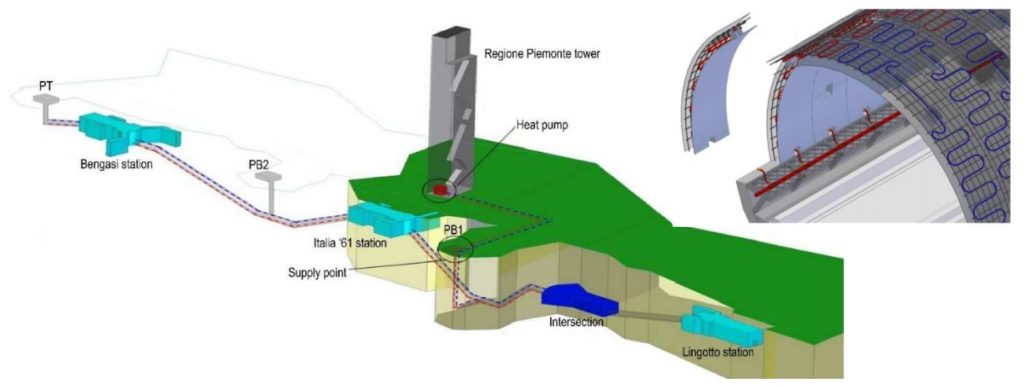 metro, Torino, Turin, innovation, pompe di caloe, heat pump, galleries, galleria, grattacielo, linea 1, concio, Perino, Barla, Enertun, Politecnico di Torino, Regioen Piemonte, close-up engineering