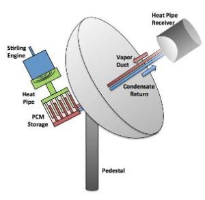 csp-unipa-solar concentrator-energy-dish stirling-Close-up Engineering