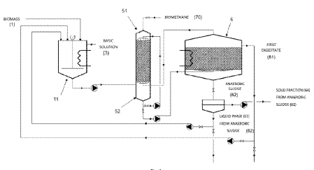 fanghi,politecnico di bari, poliba, giasi, pastore, brevetto, wipo, energia,metano,emissioni,zero,processo,stabilizzazione,acquedotto pugliese, biomasse, bioenergia