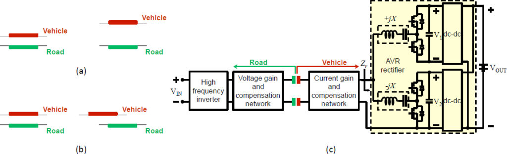 veicoli, elettrici, ricarica, wireless, colorado, capacitivo, afridi, usa, ev, tecnologia, elettronica, potenza