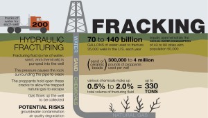 Fracking