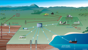 energia, sistemi CCS, stoccaggio, cattura, anidride carbonica, ambiente, produzione, efficienza energetica, close-up engineering