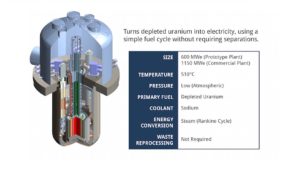 Startup, reattori nucleari avanzati, USA, Canada, Terra Power, Bill Gates, TWR, Transatomic Power, MSR, Silicon Valley, Nuclear industry is rapidly changing in the US and Canada: new dynamic firms are challenging the old business and industrial models, close-up engineering