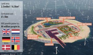 Energia, Rinnovabili, Eolico, Solare, Wind Power Hub, Power Link Islands, Mare del Nord, Belgio, Paesi Bassi, Norvegi , Danimarca, Gran Bretagna, Germania, Isole artificial,i Dogger Bank, TenneT, Energinet, Close-up Engineering