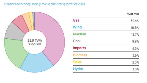 nucleare, rinnovabili, offshore, eolico, energia, interconnessione, produzione, futuro, commissione, green