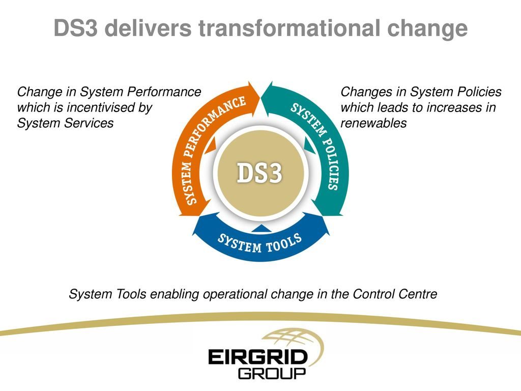 irlanda, eirgrid, ds3, integrazione, penetrazione, rinnovabili, obiettivi, 2020, sostenibilità, ffr, demand response, reattivo, tensione, frequenza, europa