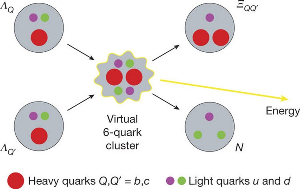 fusione-quark-subnucleare-nucleare-energia-ricerca-decarbonizzazione-picosecondo-CuE