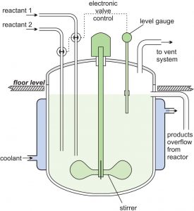 Reattore, chimica, industria, trasformazioni, materie prime, prodotti, continuo, batch, processi, energia, intermedi, catalizzatore, Energy Close-up Engineering.