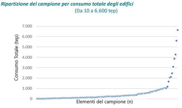 enea, assoimmobiliare, edifici, uffici, diagnosi energetiche, consumi, mix, sprechi, carichi, analisi, italia, benchmark