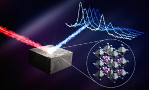 Fotovoltaico, pannelli, solare, perovskite, Oxford, impianto, rinnovabili, energia, Energy Close-up Engineering