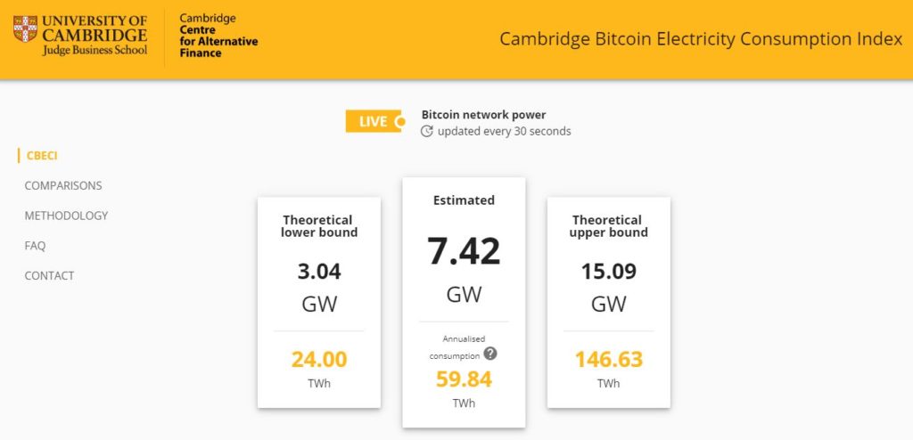 bitcoin-cbeci-cambridge-consumi-energetici-energia-twh-svizzera-gw-potenza-annuale-mining-modello-università-studio-confronti-CuE