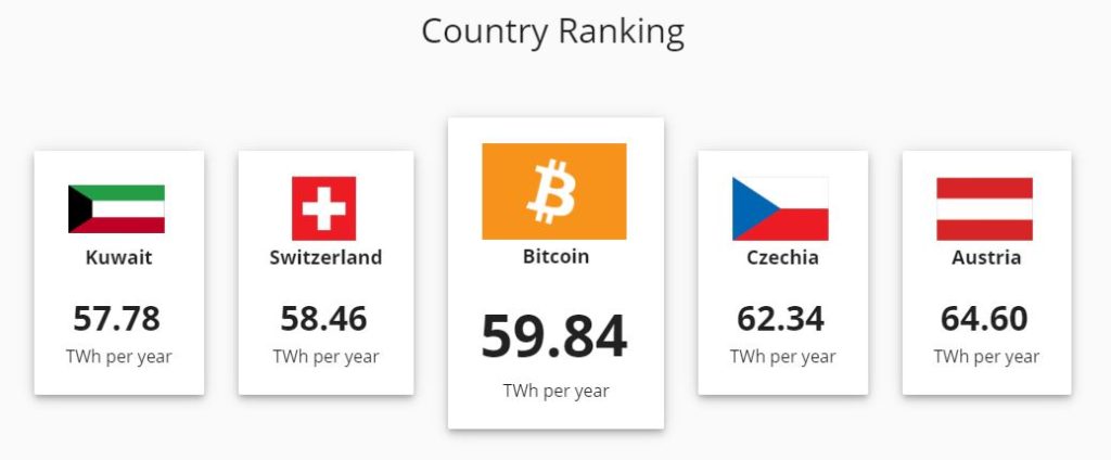 bitcoin-cbeci-cambridge-consumi-energetici-energia-twh-svizzera-gw-potenza-annuale-mining-modello-università-studio-confronti-CuE