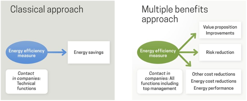 Efficienza energetica, energia, energia smart, efficienza, ingegneria energetica, ingegneria elettrica, ingegneria meccanica, industria, edifici, decreto 102, conto termico, trasporti, investimenti, Energy Close-up Engineering