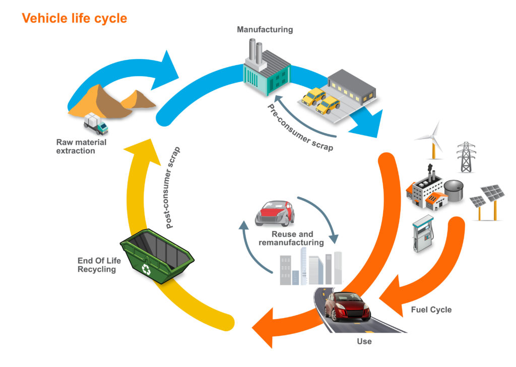 Mobilità, elettrica, metallurgia, idrometallurgia, batterie, litio, riciclo, recupero, lca, co2, impatti, ambiente, chimica, combustibili, veicoli, Energy Close-up Engineering