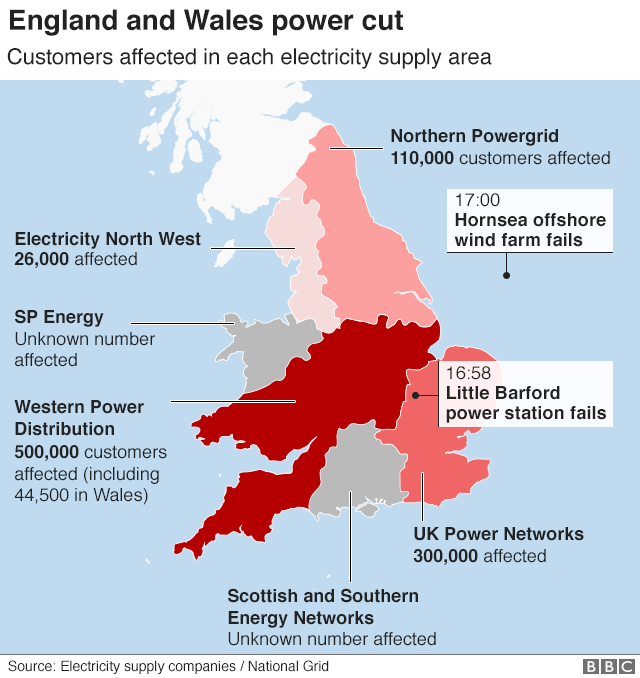 blackout, inghilterra, galles, national grid, frequenza, inerzia, rinnovabili, eolico, sistema elettrico, transizione energetica, phase out, offshore, sicurezza, carichi, distacco, disagi, trasporti