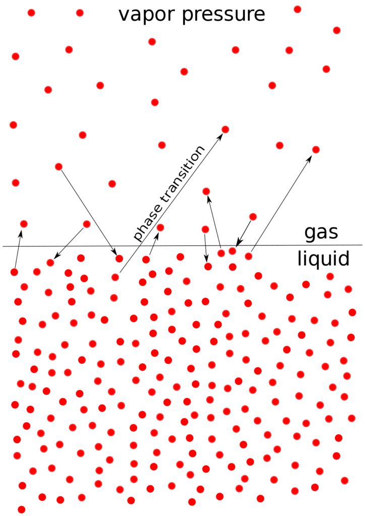 distillazione estrattiva, Ingegneria, chimica, processo, separazione, distillazione, estrazione, azeotropo, pressione, vapore, temperatura, miscele, idrocarburi, volatilità, colonna, reazione, materiale, Energy Close-up Engineering