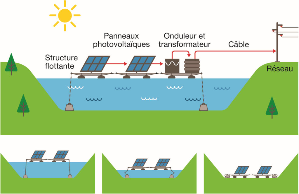 fotovoltaico galleggiante, fotovoltaico, energia, Svizzera, lago, montagne, Alpi, rinnovabili, solare, lac des Toules, Energy Close-up Engineering