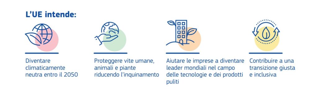 Green Deal Europeo, Green Deal, clima, europa, ambiente, Energy Close-up Engineering