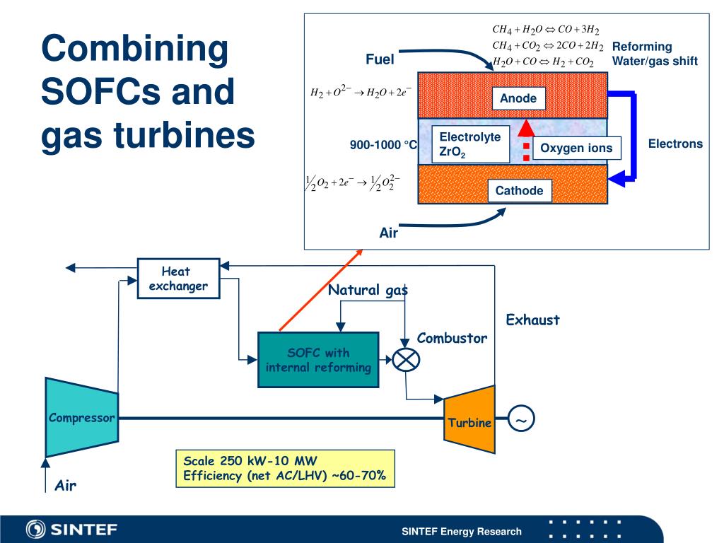 Celle a combustibile; SOFC; Reforming; Elettrolita; Catalizzatore; Efficienza; Cicli ibridi; Generazione distribuita; Inquinanti; Energy Close-up Engineering