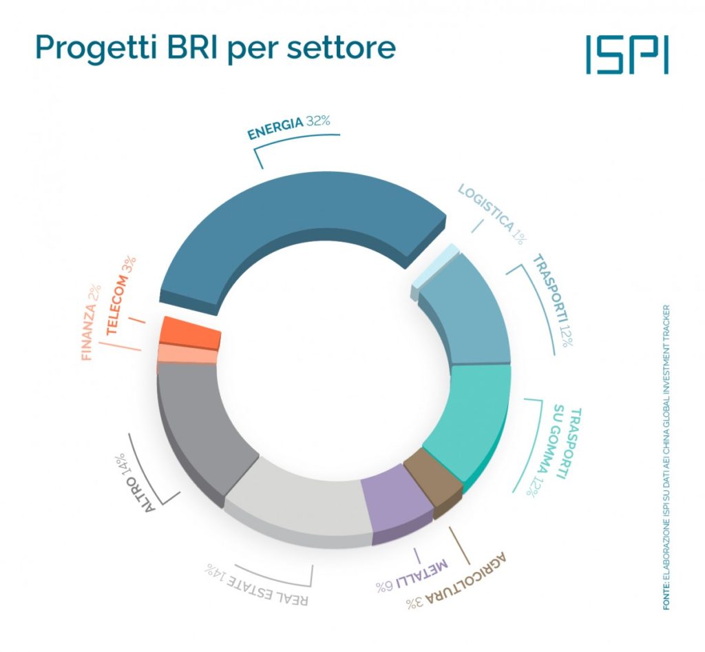 via della seta, belt and road initiative, BRI, China, Italia, MoU, Italy, Energy Close-up Engineering