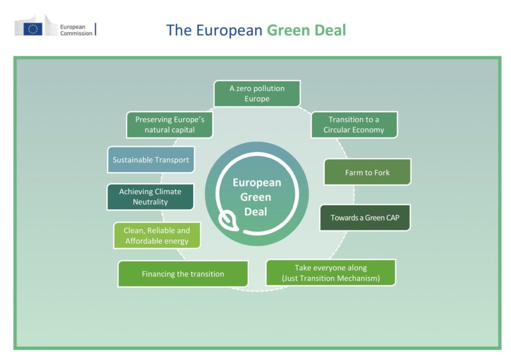 Fonti fossili Europa progetti, finanziamenti, gas naturale, green deal, Energy Close-up Engineering