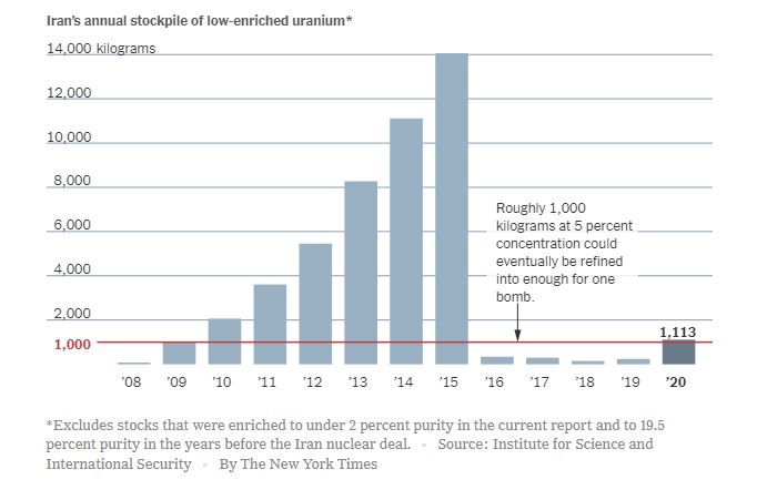 IAEA, uranio, iran, jcpoa, energia, nucleare, bomba, atomica, ordigno, Energy Close-up Engineering