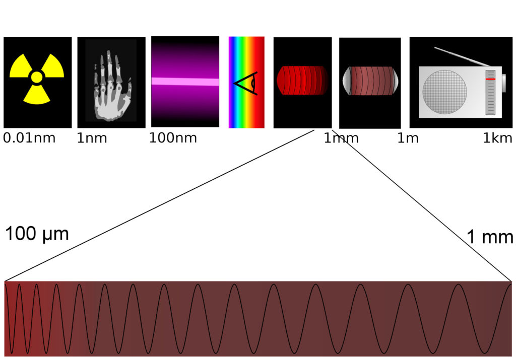 Radiazione, terahertz, wifi, grafene, azoto, boro, nitruro di boro, MIT, Energy, harvesting, Energy Close-up Engineering