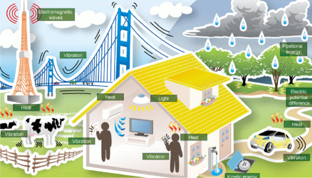 Radiazione, terahertz, wifi, grafene, azoto, boro, nitruro di boro, MIT, Energy, harvesting, Energy Close-up Engineering