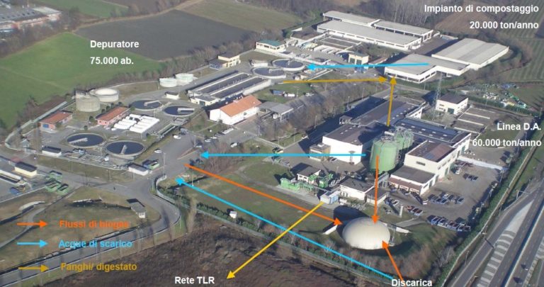 acea pinerolese, pinerolo, biogas, digestione anaerobica, biocombustibili, Italia, Piemonte, energia, biomassa, rifiuti, energy close-up engineering