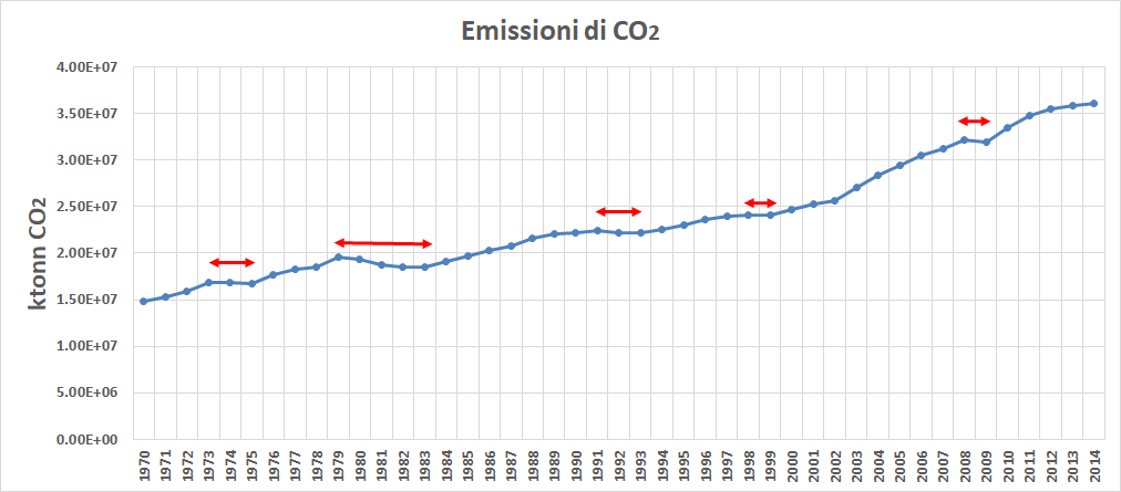 COVID-19, riduzione, emissioni, impatto, ambientale, crisi, economica, Energy Close-Up Engineering