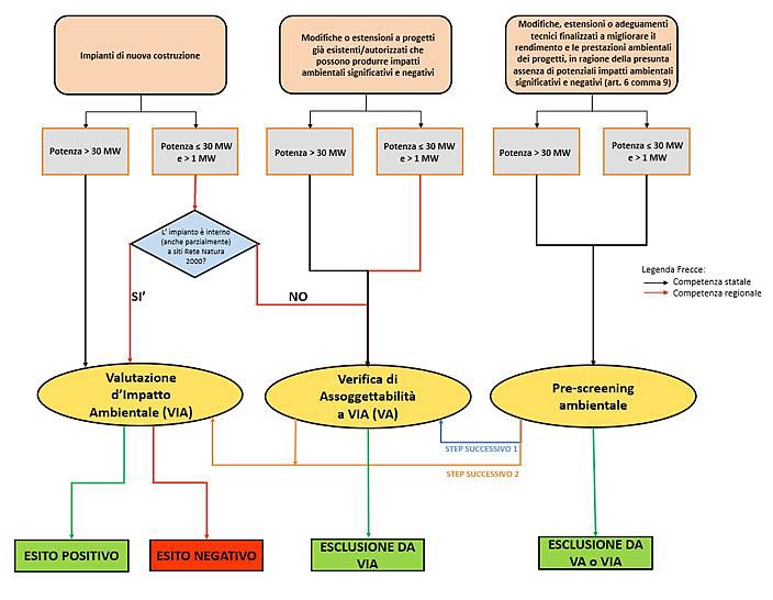 revamping, repowering, eolico, turbine eoliche, VIA, energia, ambiente, energy close-up engineering