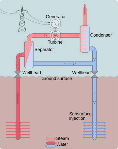 Blue Lagoon, Islanda, Svartsengi, geotermico, energia, rinnovabile, centrale geotermica, efficienza, rinnovabili, elettricità, turismo, energy close-up engineering