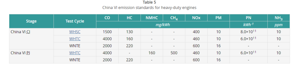 Cina, Germania, Bosch, Weichai, diesel, efficienza, record, hot, Energy Close-Up Engineering