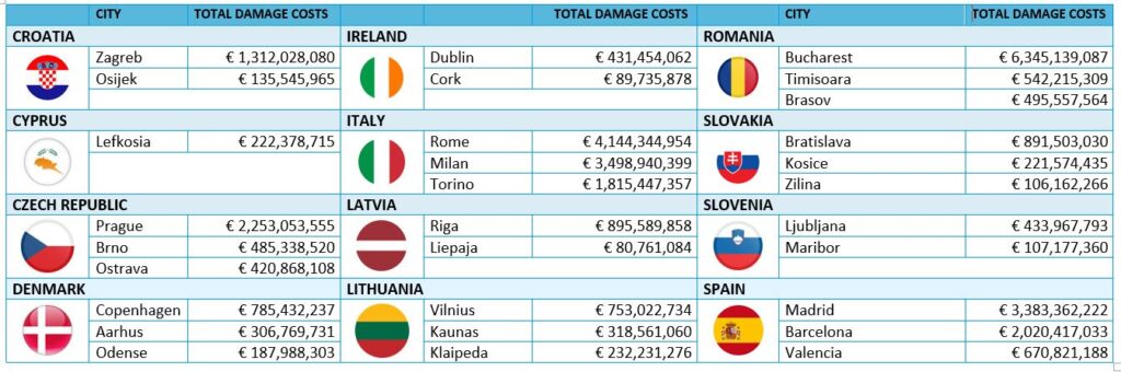 Europa, costi, inquinamento, atmosferico, COVID19, traporti, mobilità, green, EPHA. WHO, Italia, Energy Close-Up Engineering