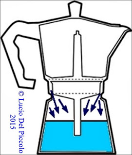 Caffè, moka, acqua, fredda, magia, fisica, Bialetti, Energy Close-Up Enginnering