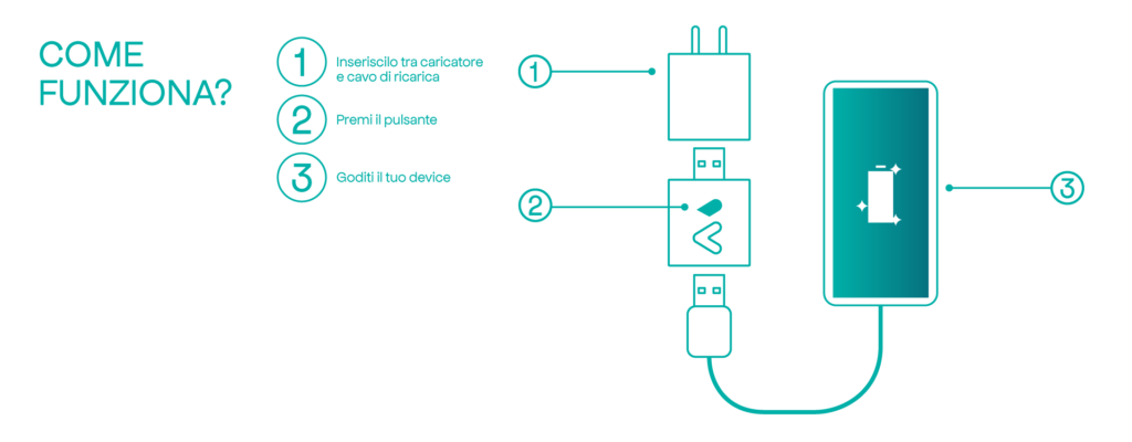 Witty, batteria, litio, carica, smartphone, durata, tensione, dispositivo, device, usb, sostenibilità, ambiente, riciclo, smaltimento, ecologia, Energy Close-up Engineering