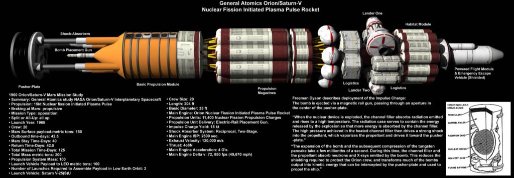 Nucleare, Rolls-Royce, UK Space Agency, Propulsione, Reattori, Spazio, Marte, Energy Close-Up Engineering